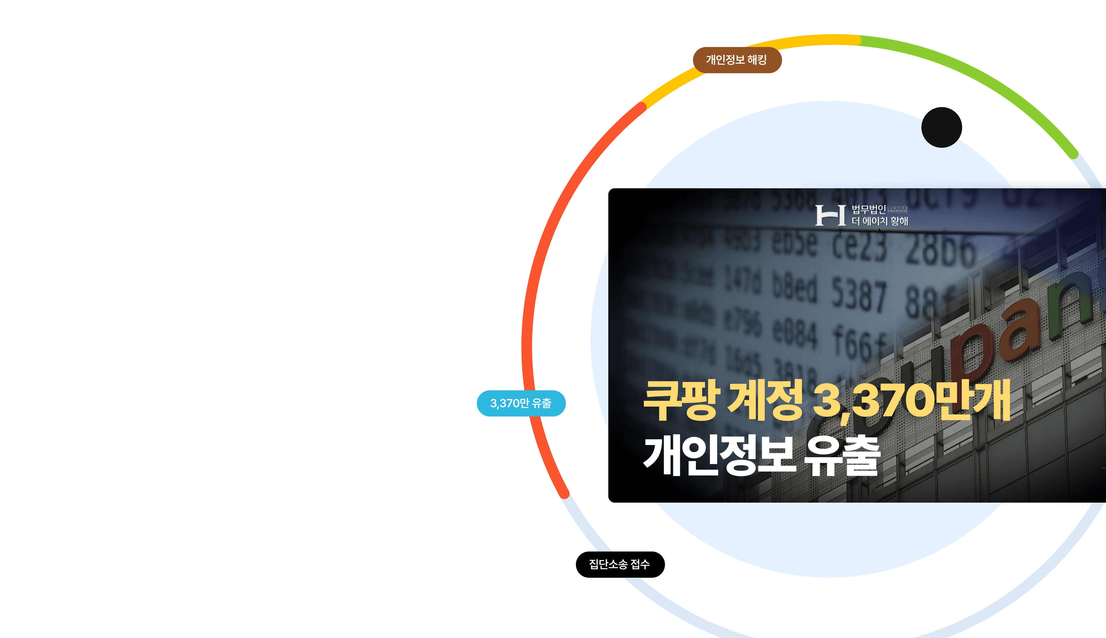 쿠팡 개인정보 유출 집단소송